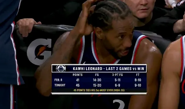 官方入口-伦纳德今日45分追平生涯单场第二高，最高是打活塞砍55分