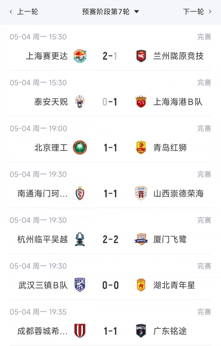 C7娱乐官网-中乙综述:海港B队小胜领跑北区,南区前四均积12分蒲公英暂领跑